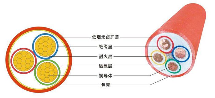 BBTRZ，BTLY電纜
