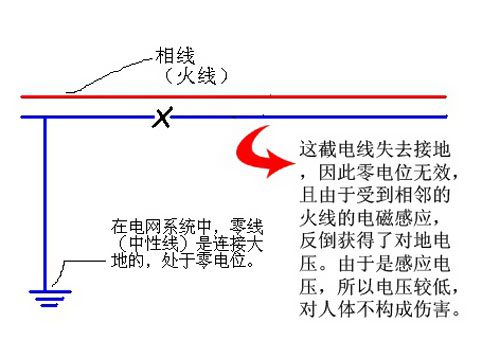 家庭電路中零線到底帶不帶電？