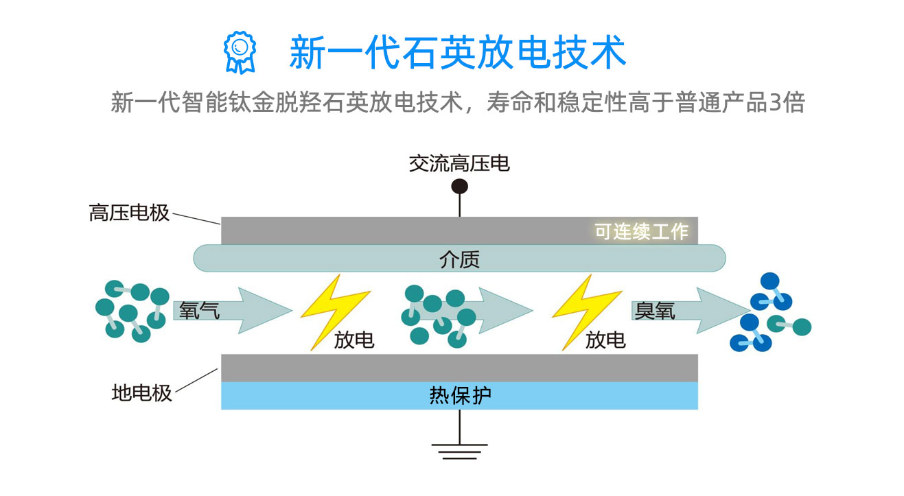 學(xué)校，酒店移動(dòng)式臭氧消毒機(jī)(圖7)
