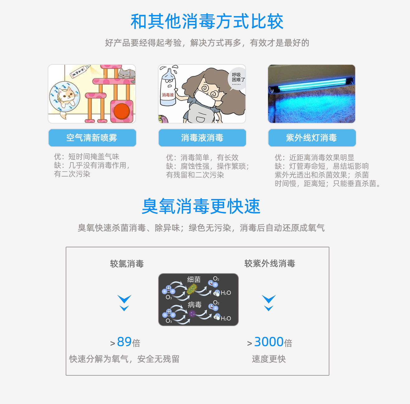 學(xué)校，酒店移動(dòng)式臭氧消毒機(jī)(圖13)