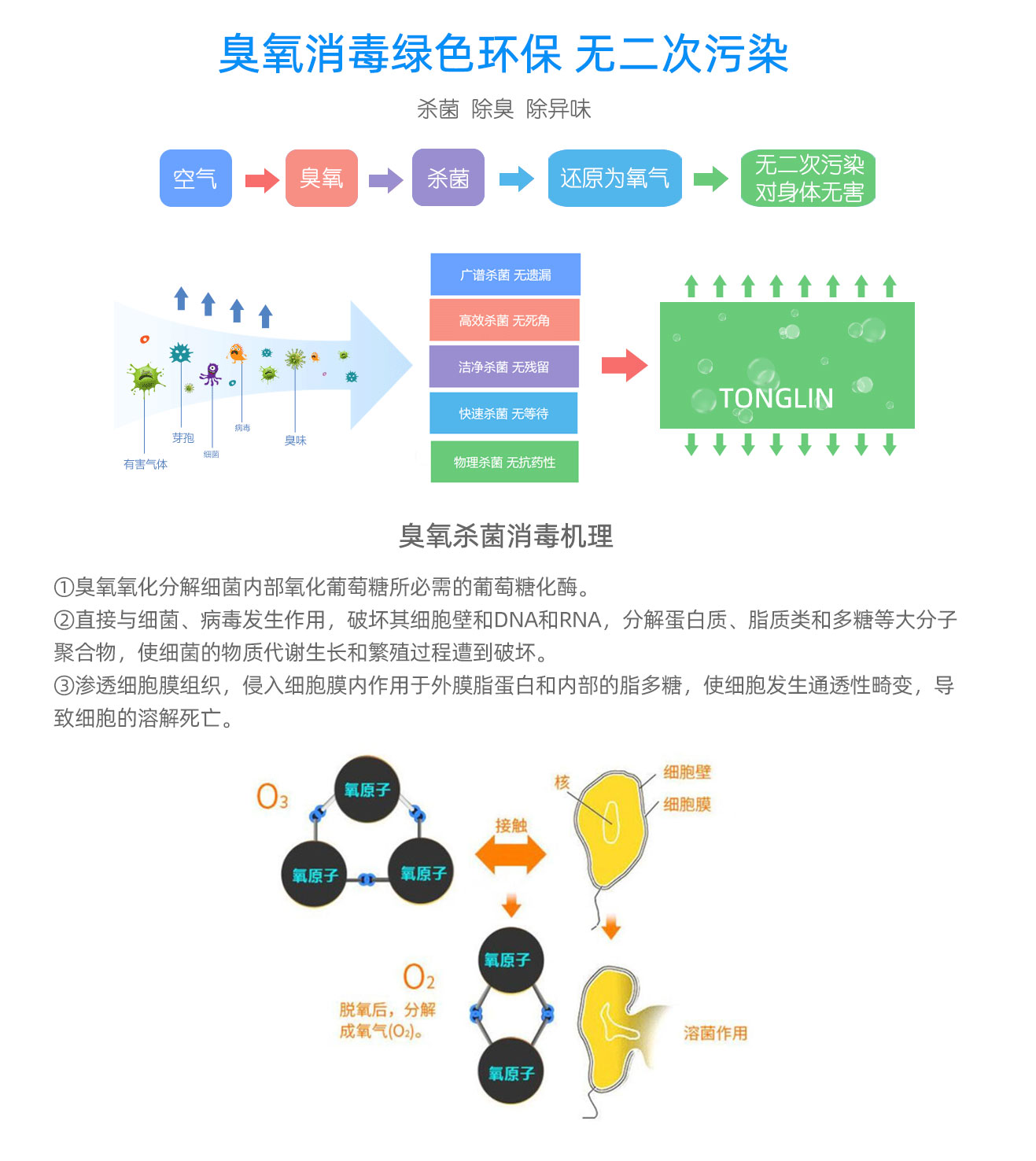 學(xué)校，酒店移動(dòng)式臭氧消毒機(jī)(圖12)